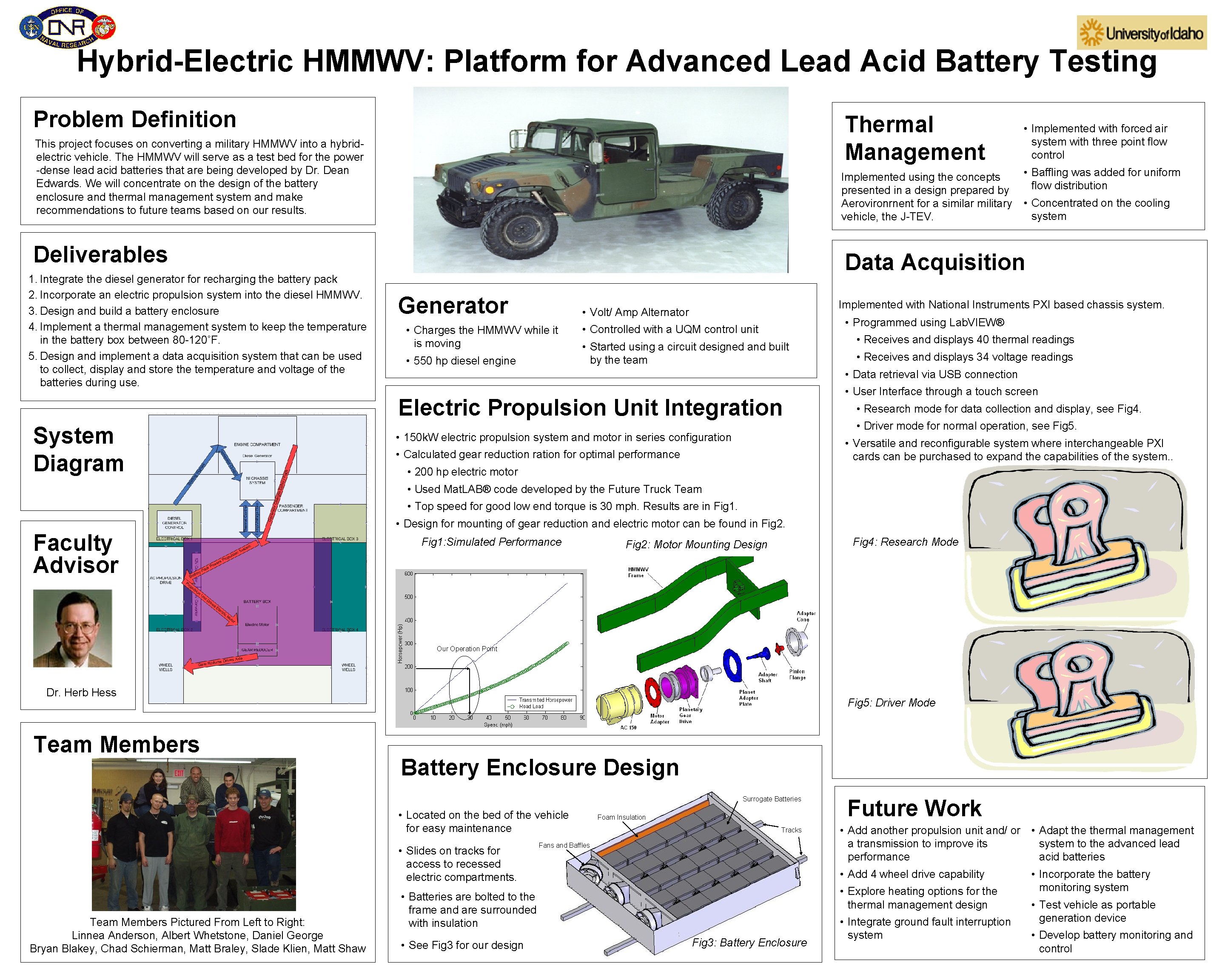 Hybrid-Electric HMMWV: Platform for Advanced Lead Acid Battery Testing Problem Definition Thermal Management This
