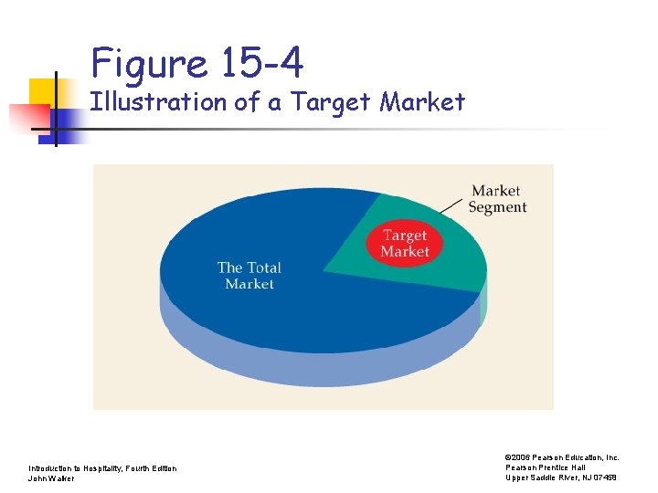 Figure 15 -4 Illustration of a Target Market Introduction to Hospitality, Fourth Edition John