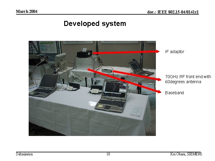 March 2004 doc. : IEEE 802. 15 -04/0141 r 1 Developed system IF adaptor