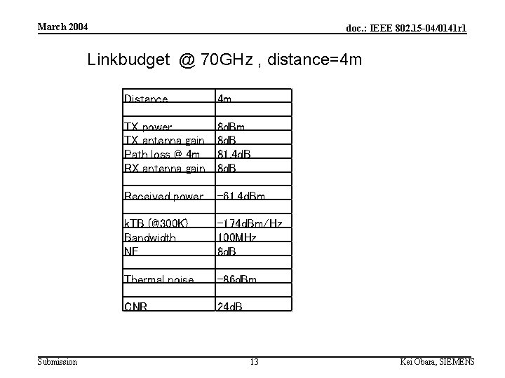 March 2004 doc. : IEEE 802. 15 -04/0141 r 1 Linkbudget @ 70 GHz