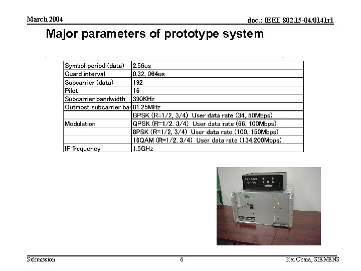 March 2004 doc. : IEEE 802. 15 -04/0141 r 1 Major parameters of prototype