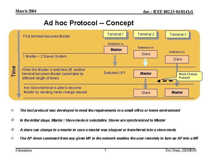 March 2004 doc. : IEEE 802. 15 -04/0141 r 1 Ad hoc Protocol --