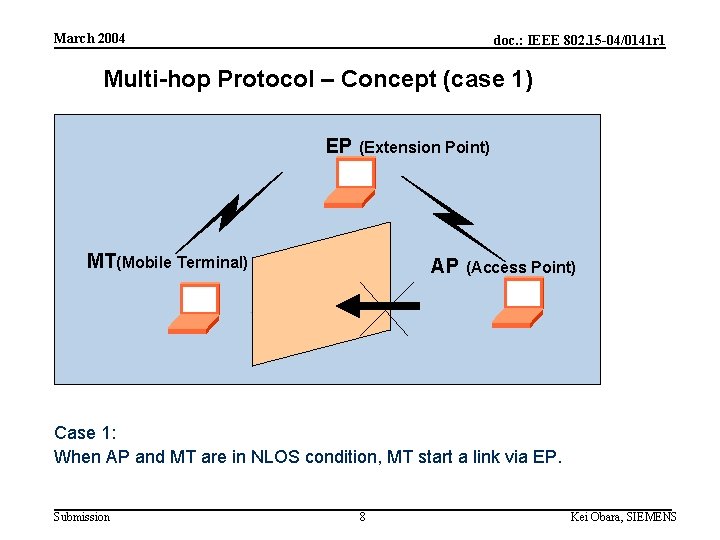 March 2004 doc. : IEEE 802. 15 -04/0141 r 1 Multi-hop Protocol – Concept