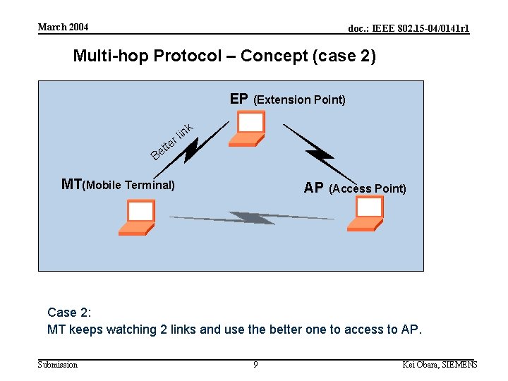 March 2004 doc. : IEEE 802. 15 -04/0141 r 1 Multi-hop Protocol – Concept