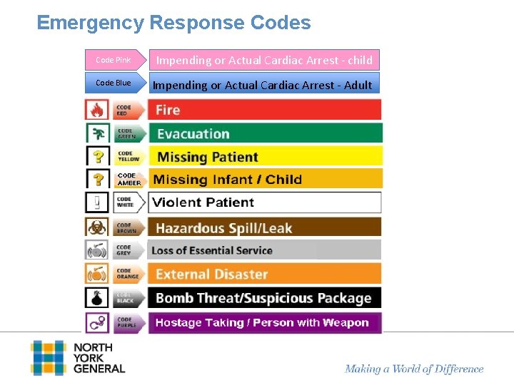 Emergency Response Codes Code Pink Impending or Actual Cardiac Arrest - child Code Blue