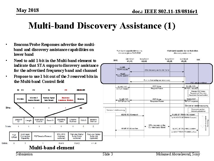 May 2018 doc. : IEEE 802. 11 -18/0816 r 1 Multi-band Discovery Assistance (1)