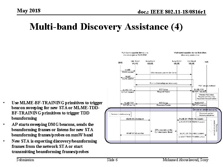 May 2018 doc. : IEEE 802. 11 -18/0816 r 1 Multi-band Discovery Assistance (4)