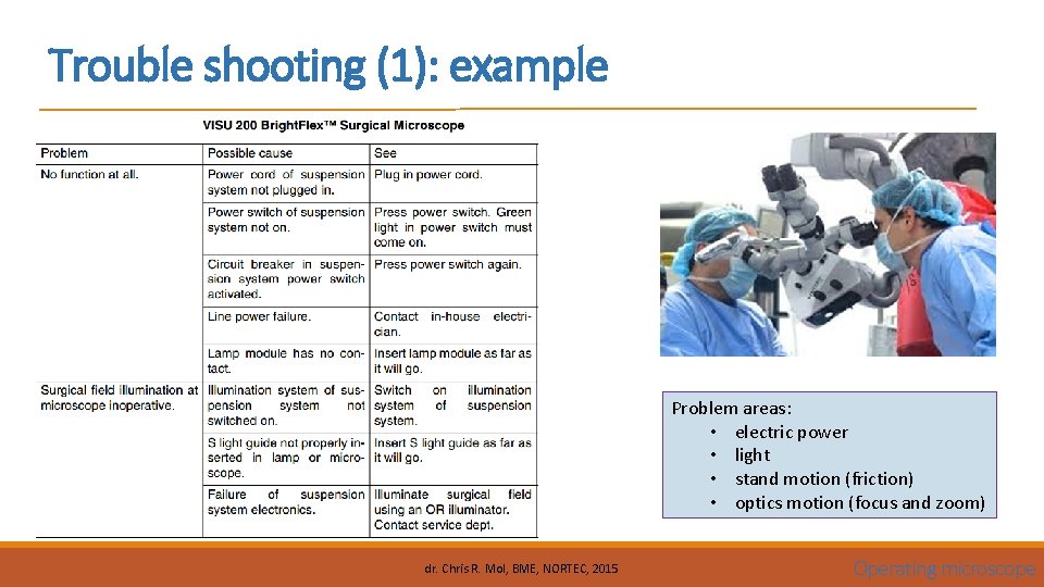 Trouble shooting (1): example Problem areas: • electric power • light • stand motion