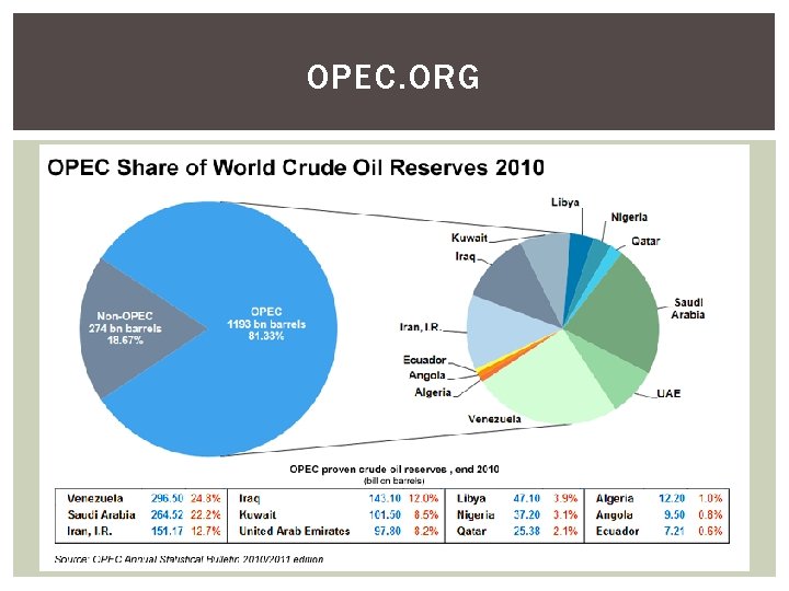 OPEC. ORG 