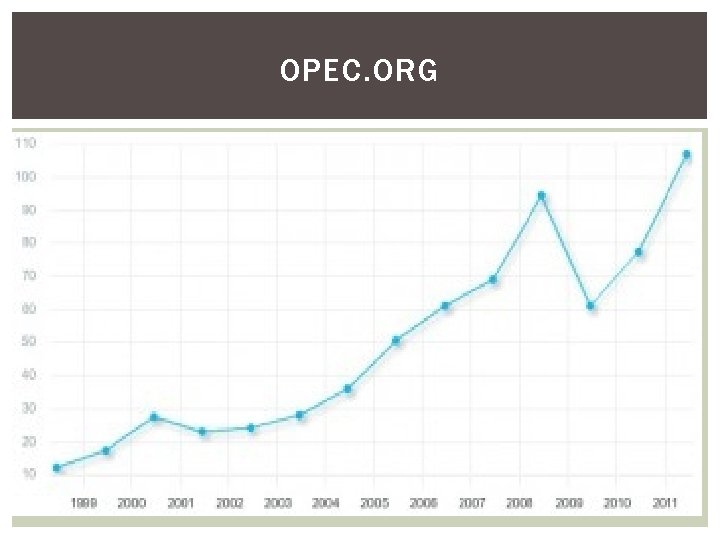 OPEC. ORG 