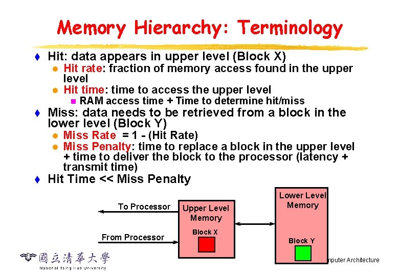 CS 4100 Memory Hierarchy Adapted from Prof D