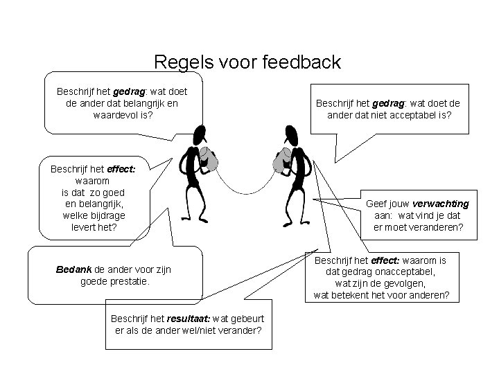 Regels voor feedback Beschrijf het gedrag: wat doet de ander dat belangrijk en waardevol