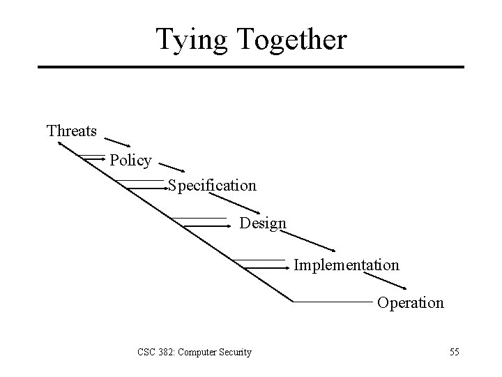 Tying Together Threats Policy Specification Design Implementation Operation CSC 382: Computer Security 55 