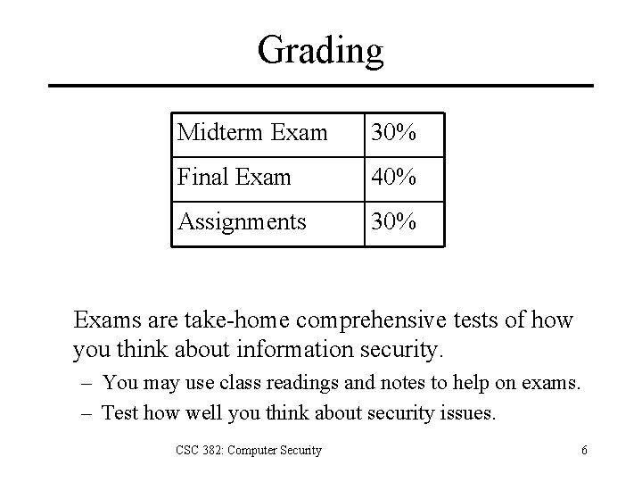 Grading Midterm Exam 30% Final Exam 40% Assignments 30% Exams are take-home comprehensive tests