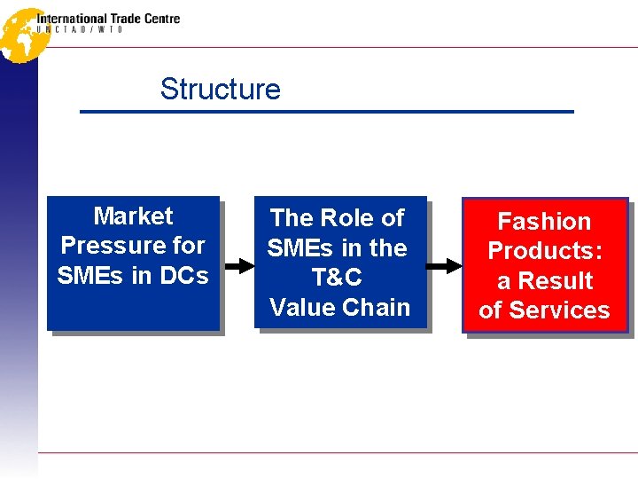 Structure Market Pressure for SMEs in DCs The Role of SMEs in the T&C