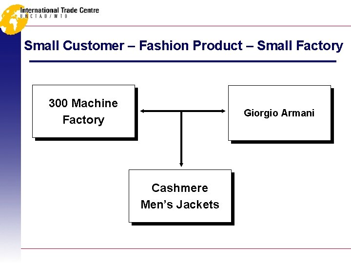 Small Customer – Fashion Product – Small Factory 300 Machine Factory Giorgio Armani Cashmere
