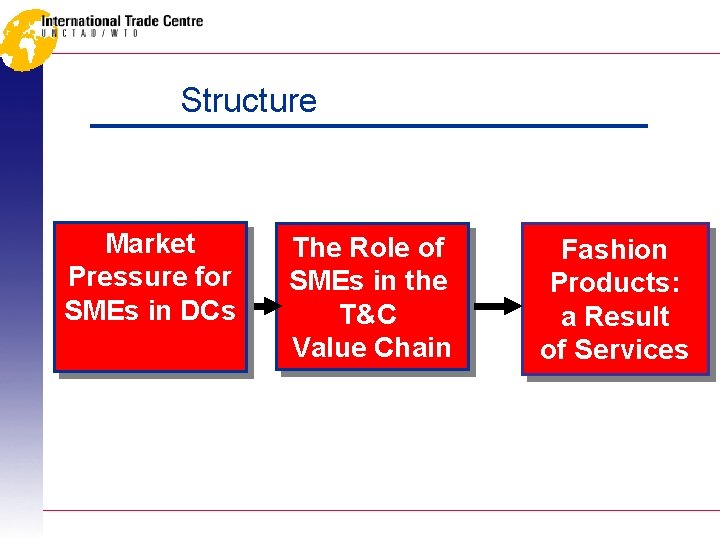 Structure Market Pressure for SMEs in DCs The Role of SMEs in the T&C