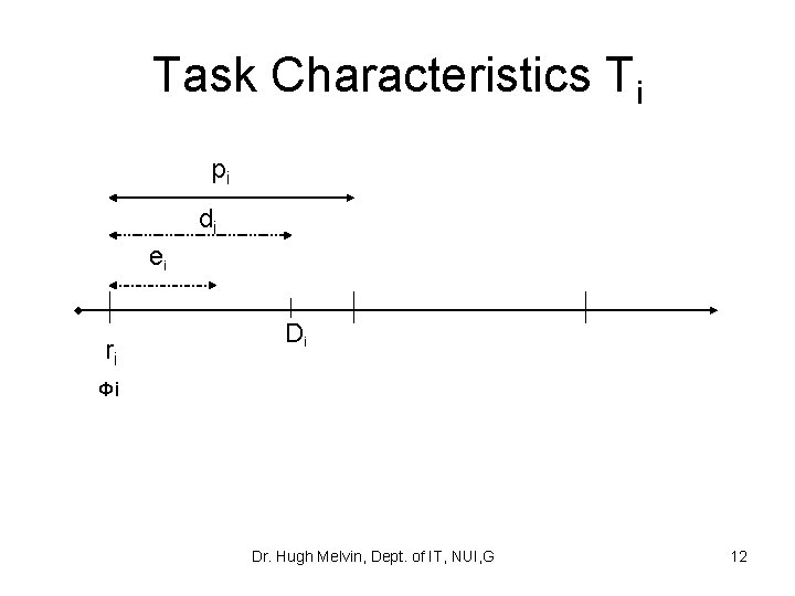 Task Characteristics Ti pi di ei ri Di Φi Dr. Hugh Melvin, Dept. of
