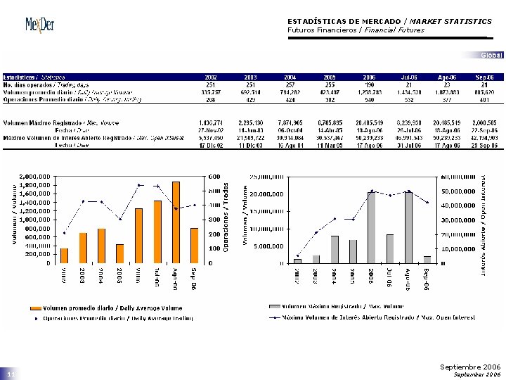 ESTADÍSTICAS DE MERCADO / MARKET STATISTICS Futuros Financieros / Financial Futures 11 Septiembre 2006