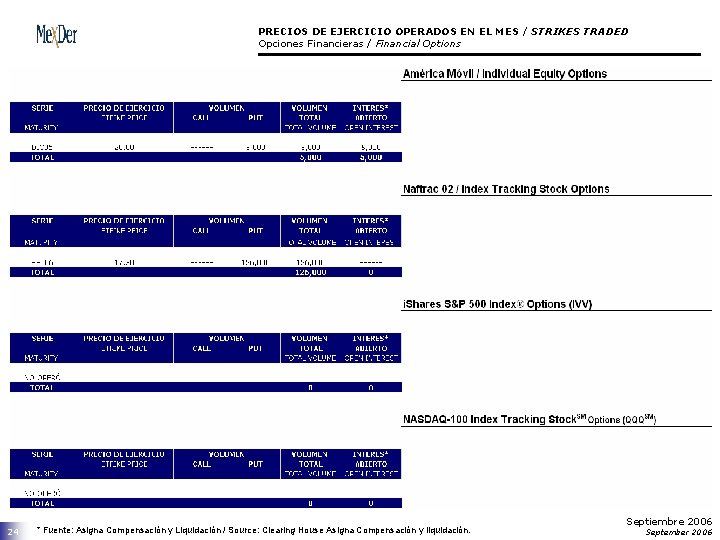 PRECIOS DE EJERCICIO OPERADOS EN EL MES / STRIKES TRADED Opciones Financieras / Financial