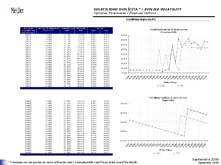 VOLATILIDAD IMPLÍCITA * / IMPLIED VOLATILITY Opciones Financieras / Financial Options 26 * Calculada