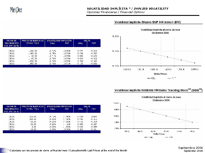 VOLATILIDAD IMPLÍCITA * / IMPLIED VOLATILITY Opciones Financieras / Financial Options 29 * Calculada