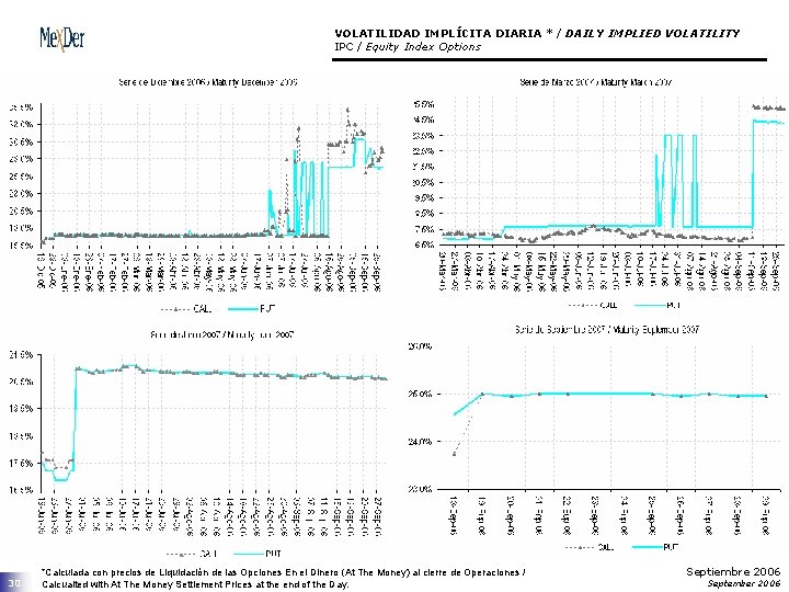 VOLATILIDAD IMPLÍCITA DIARIA * / DAILY IMPLIED VOLATILITY IPC / Equity Index Options 30