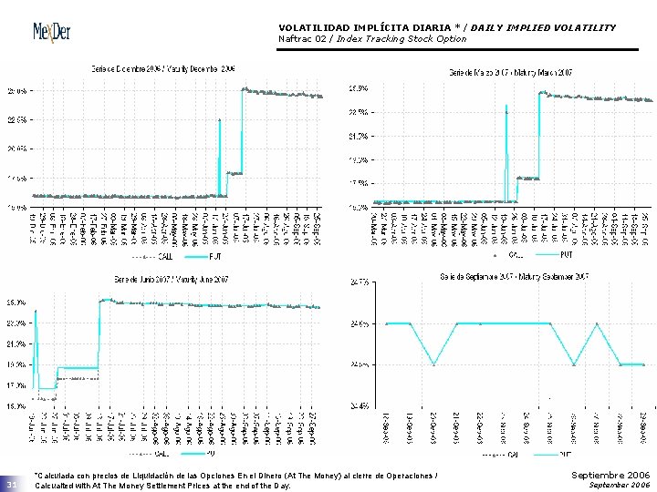 VOLATILIDAD IMPLÍCITA DIARIA * / DAILY IMPLIED VOLATILITY Naftrac 02 / Index Tracking Stock