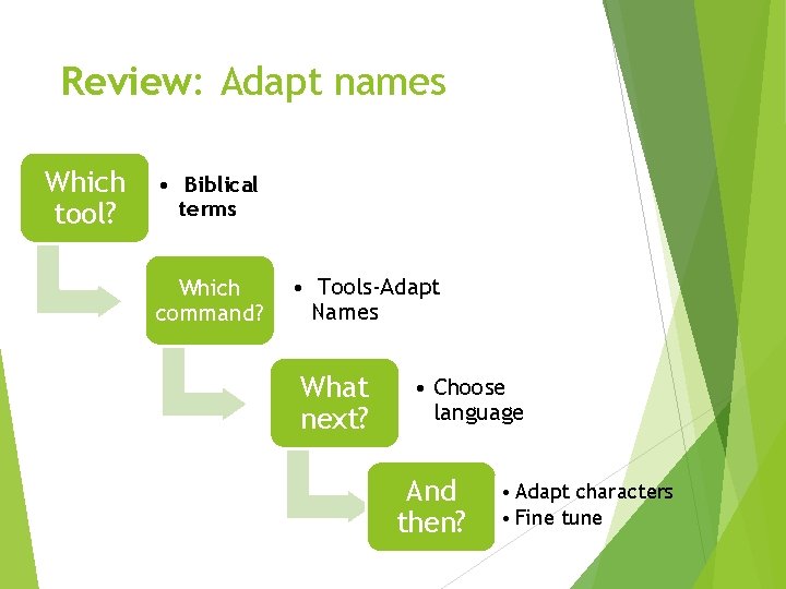 Paratext Example Slide Introducing Paratext 7 6 Beta Paratext has changed