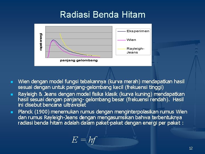 Radiasi Benda Hitam n n n Wien dengan model fungsi tebakannya (kurva merah) mendapatkan