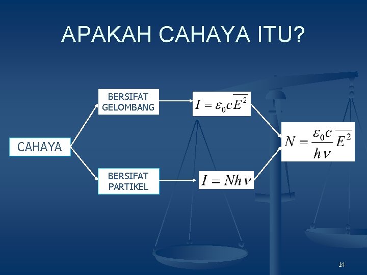 APAKAH CAHAYA ITU? BERSIFAT GELOMBANG CAHAYA BERSIFAT PARTIKEL 14 