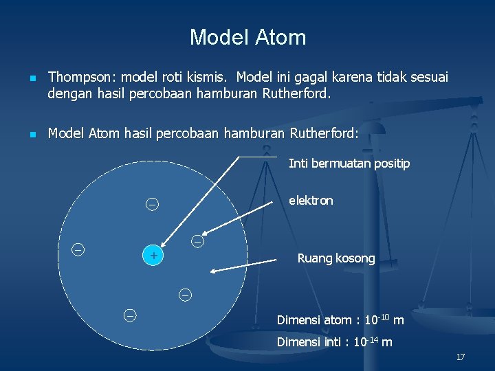 Model Atom n n Thompson: model roti kismis. Model ini gagal karena tidak sesuai