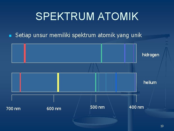 SPEKTRUM ATOMIK n Setiap unsur memiliki spektrum atomik yang unik hidrogen helium 700 nm