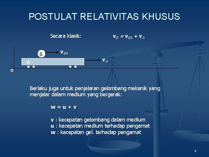 POSTULAT RELATIVITAS KHUSUS v. B = v. BA + v. A Secara klasik: B