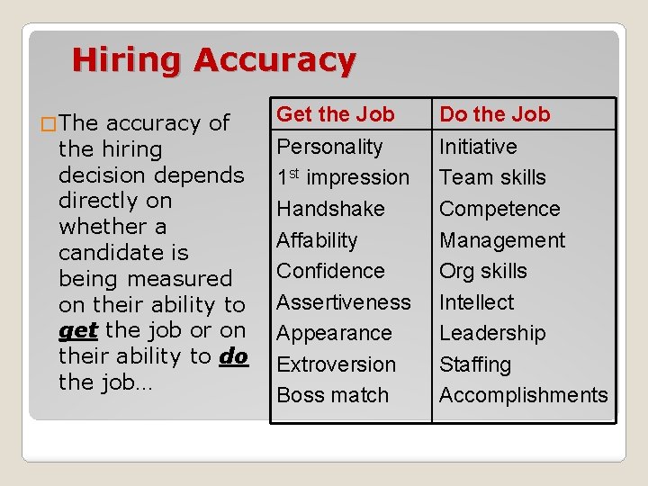 Hiring Accuracy � The accuracy of the hiring decision depends directly on whether a