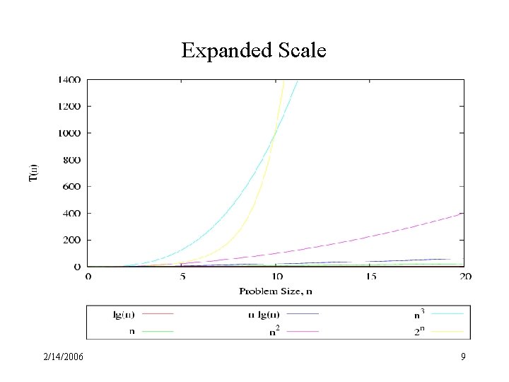 Expanded Scale 2/14/2006 9 