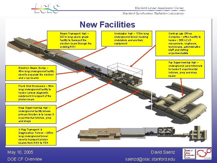 New Facilities Beam Transport Hall – 227 m long above grade facility to transport