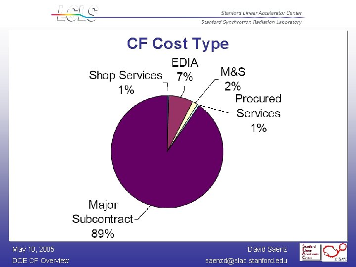 CF Cost Type May 10, 2005 DOE CF Overview David Saenz saenzd@slac. stanford. edu