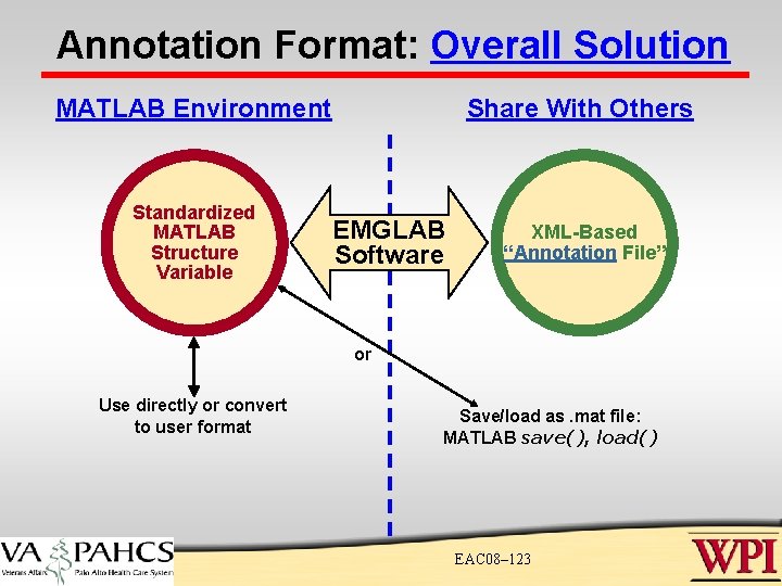 Annotation Format: Overall Solution Share With Others MATLAB Environment Standardized MATLAB Structure Variable EMGLAB Annotation Format: Overall Solution Share With Others MATLAB Environment Standardized MATLAB Structure Variable EMGLAB