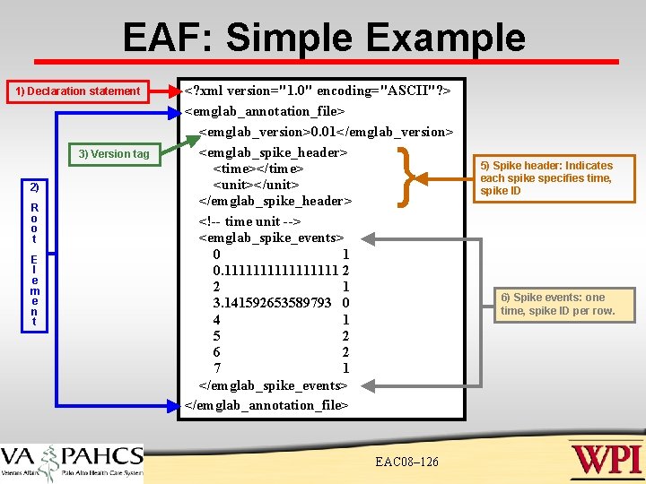 EAF: Simple Example 1) Declaration statement 3) Version tag 2) R o o t EAF: Simple Example 1) Declaration statement 3) Version tag 2) R o o t