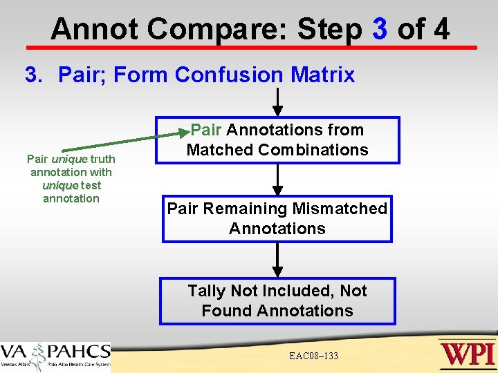 Annot Compare: Step 3 of 4 3. Pair; Form Confusion Matrix Pair unique truth Annot Compare: Step 3 of 4 3. Pair; Form Confusion Matrix Pair unique truth