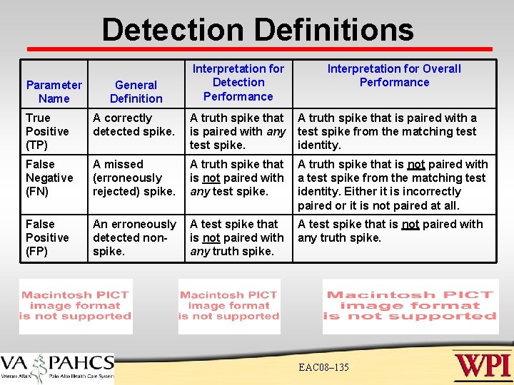 Detection Definitions Parameter Name General Definition Interpretation for Detection Performance Interpretation for Overall Performance Detection Definitions Parameter Name General Definition Interpretation for Detection Performance Interpretation for Overall Performance