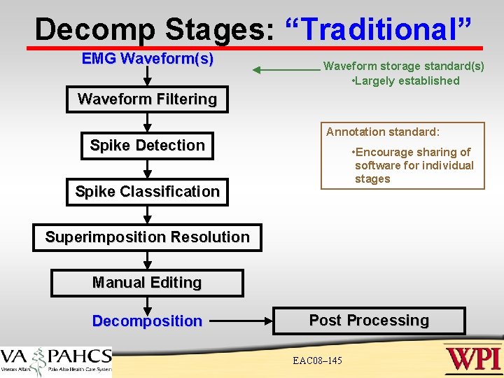 Decomp Stages: “Traditional” EMG Waveform(s) Waveform storage standard(s) • Largely established Waveform Filtering Spike Decomp Stages: “Traditional” EMG Waveform(s) Waveform storage standard(s) • Largely established Waveform Filtering Spike