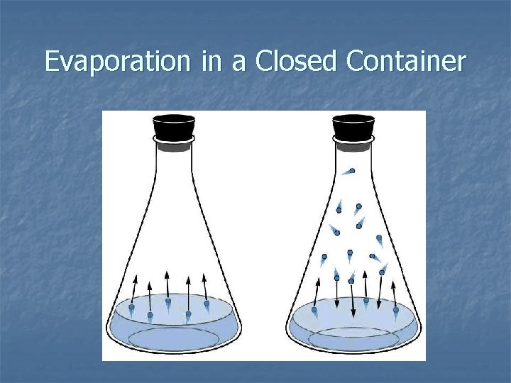 Evaporation in a Closed Container 