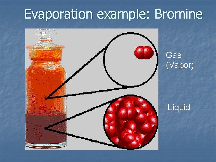 Evaporation example: Bromine Gas (Vapor) Liquid 