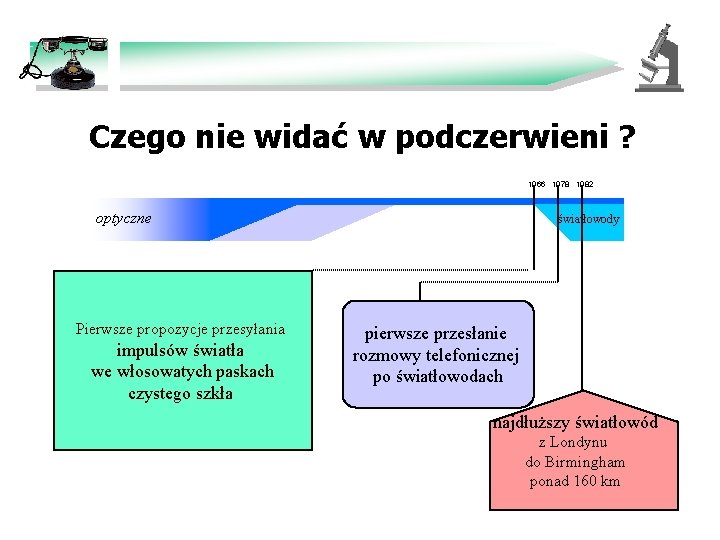 Czego nie widać w podczerwieni ? 1966 1978 1982 optyczne Pierwsze propozycje przesyłania impulsów