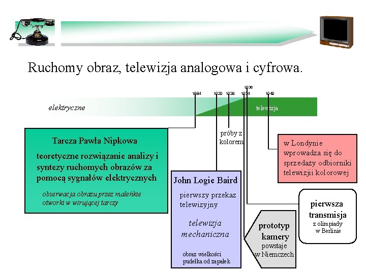 Ruchomy obraz, telewizja analogowa i cyfrowa. 1884 1920 1928 1936 1934 elektryczne Tarcza Pawła