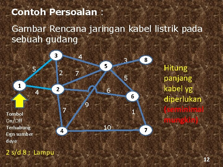 Contoh Persoalan : Gambar Rencana jaringan kabel listrik pada sebuah gudang 3 5 1