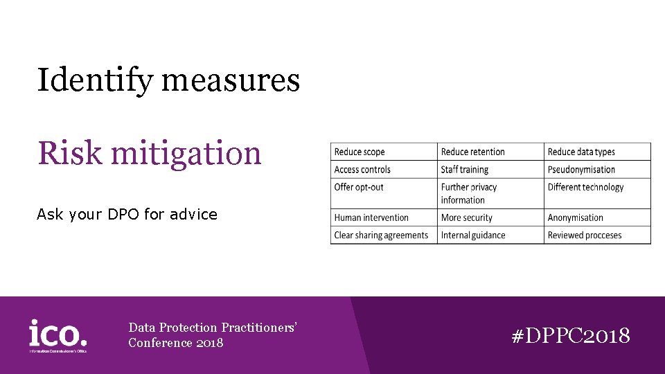 Identify measures Risk mitigation Ask your DPO for advice Data Protection Practitioners’ Conference 2018