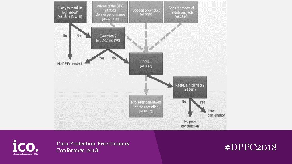 Data Protection Practitioners’ Conference 2018 #DPPC 2018 